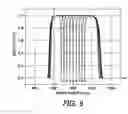 Fig. 05 - Sensing photons from objects in channels