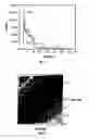 Fig. 05 - Method of calibrating multi-channel nuclear energy spectra