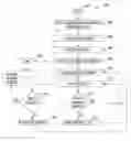 Fig. 01 - Method, apparatus, and program product for quickly selecting complex molecules from a data base of molecules