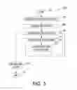 Fig. 06 - Method, apparatus, and program product for quickly selecting complex molecules from a data base of molecules