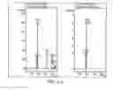 Fig. 05 - Ion fragmentation parameter selection systems and methods
