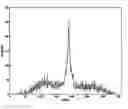 Fig. 01 - Filtered back-projection algorithm for Compton telescopes