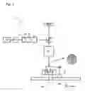 Fig. 02 - Lithographic apparatus, method for calibrating and device manufacturing method