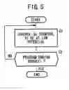Fig. 06 - Solenoid-operated valve controller