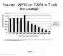 Fig. 02 - Chlorite formulations, and methods of preparation and use thereof