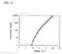 Fig. 12 - Phenanthroline derivative and light emitting element and light emitting device using the same