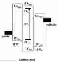 Fig. 01 - Organic electronic device having dual emitter dopants