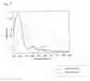 Fig. 06 - ORGANIC SEMICONDUCTOR MATERIAL AND ORGANIC ELECTRONIC DEVICE