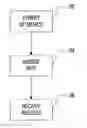 Fig. 01 - Apparatus and method for testing removable flash memory devices