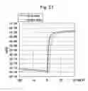 Fig. 27 - Thin film transistor with plural channels and corresponding overlapping electrode