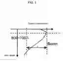 Fig. 02 - Implantation method for doping semiconductor substrate