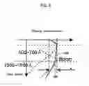 Fig. 06 - Implantation method for doping semiconductor substrate