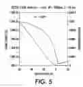 Fig. 04 - Dielectric layer for electronic devices