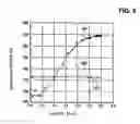 Fig. 08 - Semiconductor device