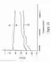 Fig. 14 - Design of high-frequency substrate noise isolation in BiCMOS technology
