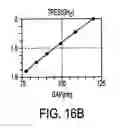 Fig. 17 - Integrateable capacitors and microcoils and methods of making thereof