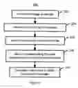 Fig. 04 - Method and system for increasing circuitry interconnection and component capacity in a multi-component package