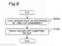 Fig. 10 - Circuit board and method for mounting chip component