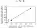 Fig. 03 - Metal thin film for interconnection of semiconductor device
