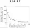 Fig. 08 - Metal thin film for interconnection of semiconductor device