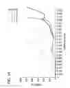 Fig. 15 - Methods of making microencapsulated delivery vehicles