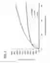 Fig. 06 - Processes for producing microencapsulated delivery vehicles