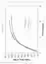 Fig. 19 - Process for crosslinking free-radical crosslinkable polymers