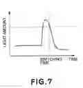 Fig. 08 - Imprint method, imprint apparatus, and process for producing chip