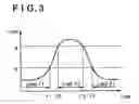 Fig. 04 - Headrest apparatus