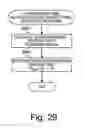 Fig. 20 - Vehicle driving assist system