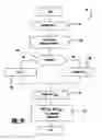 Fig. 10 - Vehicle stability enhancement control adaptation to driving skill