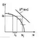 Fig. 01 - Method for estimating damage to an object, and method and system for controlling the use of the object