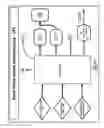 Fig. 22 - Smart power switch for broadband communications network