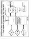 Fig. 27 - Smart power switch for broadband communications network