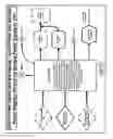 Fig. 28 - Smart power switch for broadband communications network