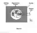 Fig. 07 - Magnetoelectric devices and methods of using same