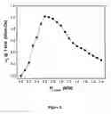 Fig. 09 - Magnetoelectric devices and methods of using same