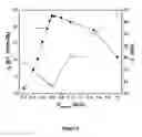 Fig. 10 - Magnetoelectric devices and methods of using same