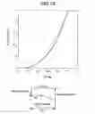 Fig. 11 - Rotating machine