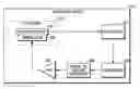 Fig. 01 - Electronic device with audio and haptic capability