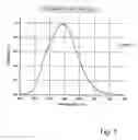 Fig. 02 - Light emitting halogen-silicate photophosphor compositions and systems