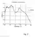 Fig. 03 - Light emitting halogen-silicate photophosphor compositions and systems