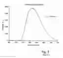 Fig. 04 - Light emitting halogen-silicate photophosphor compositions and systems