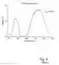 Fig. 05 - Light emitting halogen-silicate photophosphor compositions and systems