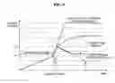 Fig. 13 - Ballast integrated circuit (IC)