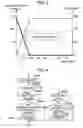 Fig. 03 - Driving method and driver of brushless DC motor