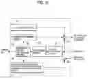 Fig. 08 - Numerical controller