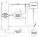 Fig. 01 - Method for controlling AC motor