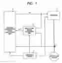 Fig. 02 - Method for controlling AC motor