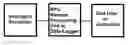 Fig. 01 - Sensing system for use in detecting a surface condition of a roadway surface
